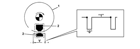 Pressure pump electric control