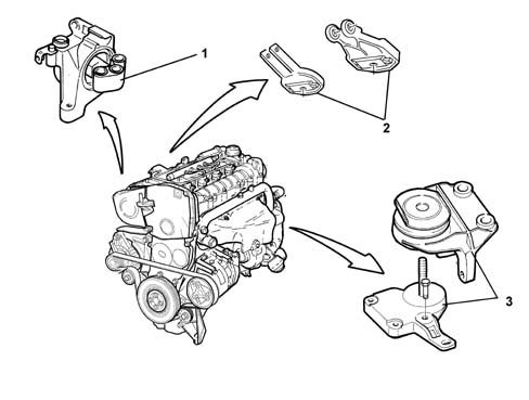 Introduction - POWER UNIT SUPPORTS