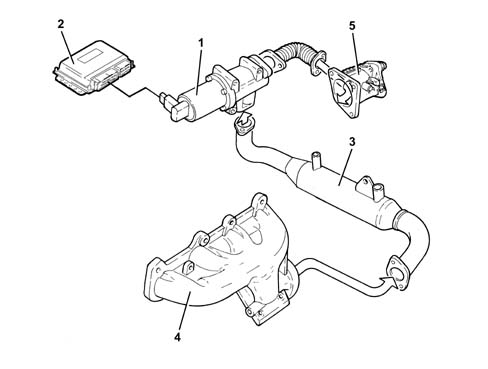 Exhaust gas recirculation system (e.g.r.)
