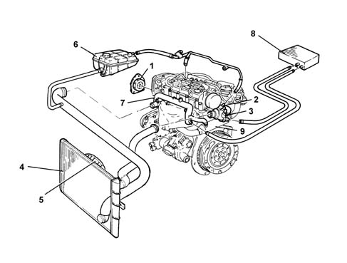 Introduction - ENGINE COOLING