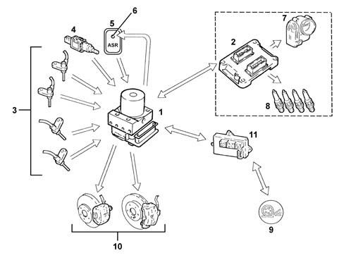 Introduction - BRAKING SYSTEM