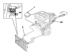Coolant change