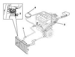 Coolant change
