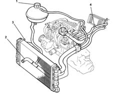 Coolant change
