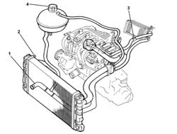 Coolant change