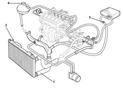 Coolant change