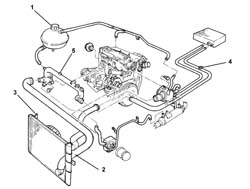 Coolant change