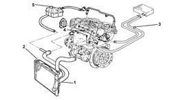 Coolant change