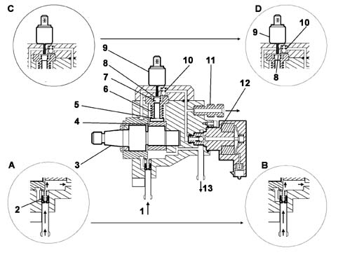 PRESSURE PUMP