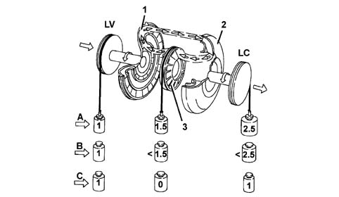4HP20 AUTOMATIC GEARBOX