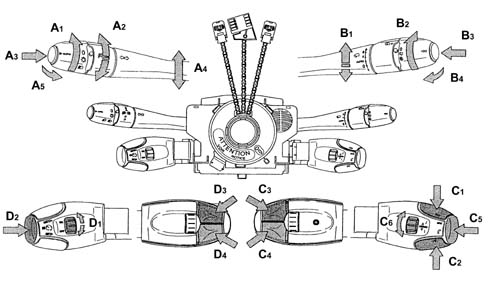 STEERING WHEEL NODE (NVO)