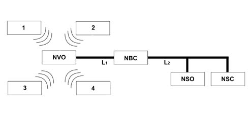 TYRE INFLATION PRESSURE SENSOR