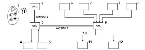 ALARM NODE (NAL)