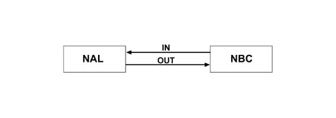 ALARM NODE (NAL)