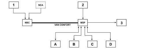 ULTRASOUND PARKING DETECTION SYSTEM