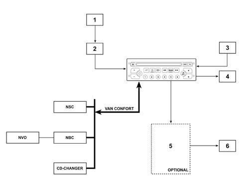 ACOUSTIC SYSTEM RADIO