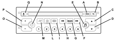 ACOUSTIC SYSTEM RADIO