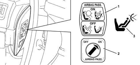 AIR BAG SYSTEM