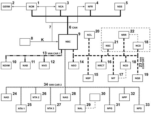 ELECTRICAL AND ELECTRONIC SYSTEM