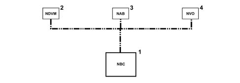 ELECTRICAL AND ELECTRONIC SYSTEM
