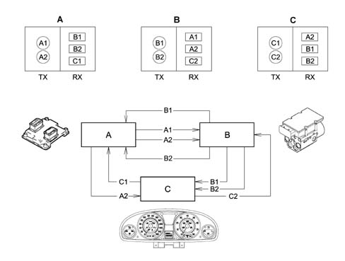 ELECTRICAL AND ELECTRONIC SYSTEM