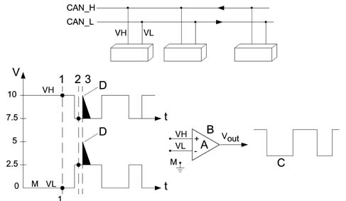 ELECTRICAL AND ELECTRONIC SYSTEM