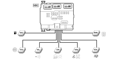ELECTRICAL AND ELECTRONIC SYSTEM