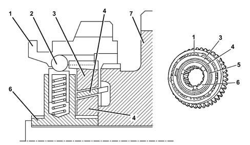 MANUAL GEARBOX ML5C