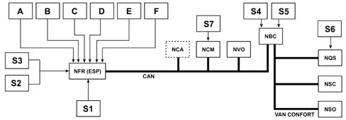 CONSTRUCTION SPECIFICATIONS