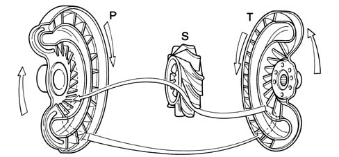 AUTOMATIC TRANSMISSION AL4