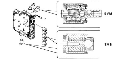 AUTOMATIC TRANSMISSION AL4
