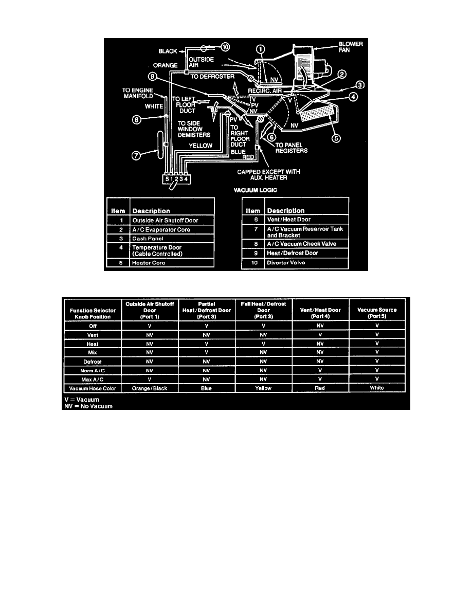 Ford Workshop Manuals > Aerostar 2WD V6-3.0L VIN U (1997) > Heating and