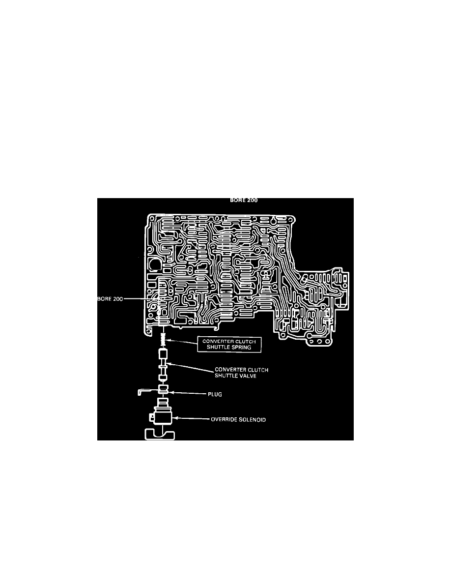 Ford Service and Repair Manuals > Bronco II 4WD V6171 2.8L (1985) > Transmission and