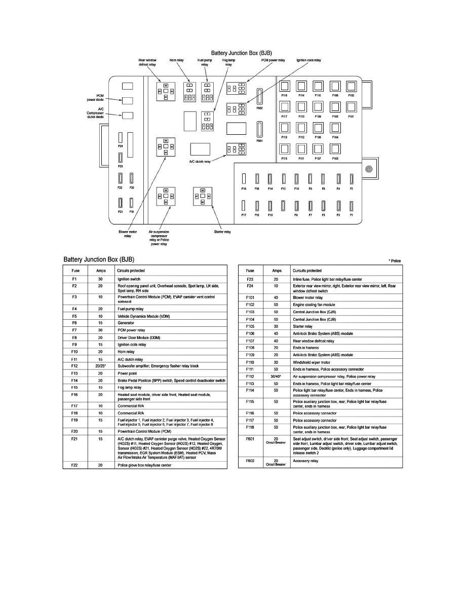 Ford Service and Repair Manuals > Crown Victoria V84.6L Flex