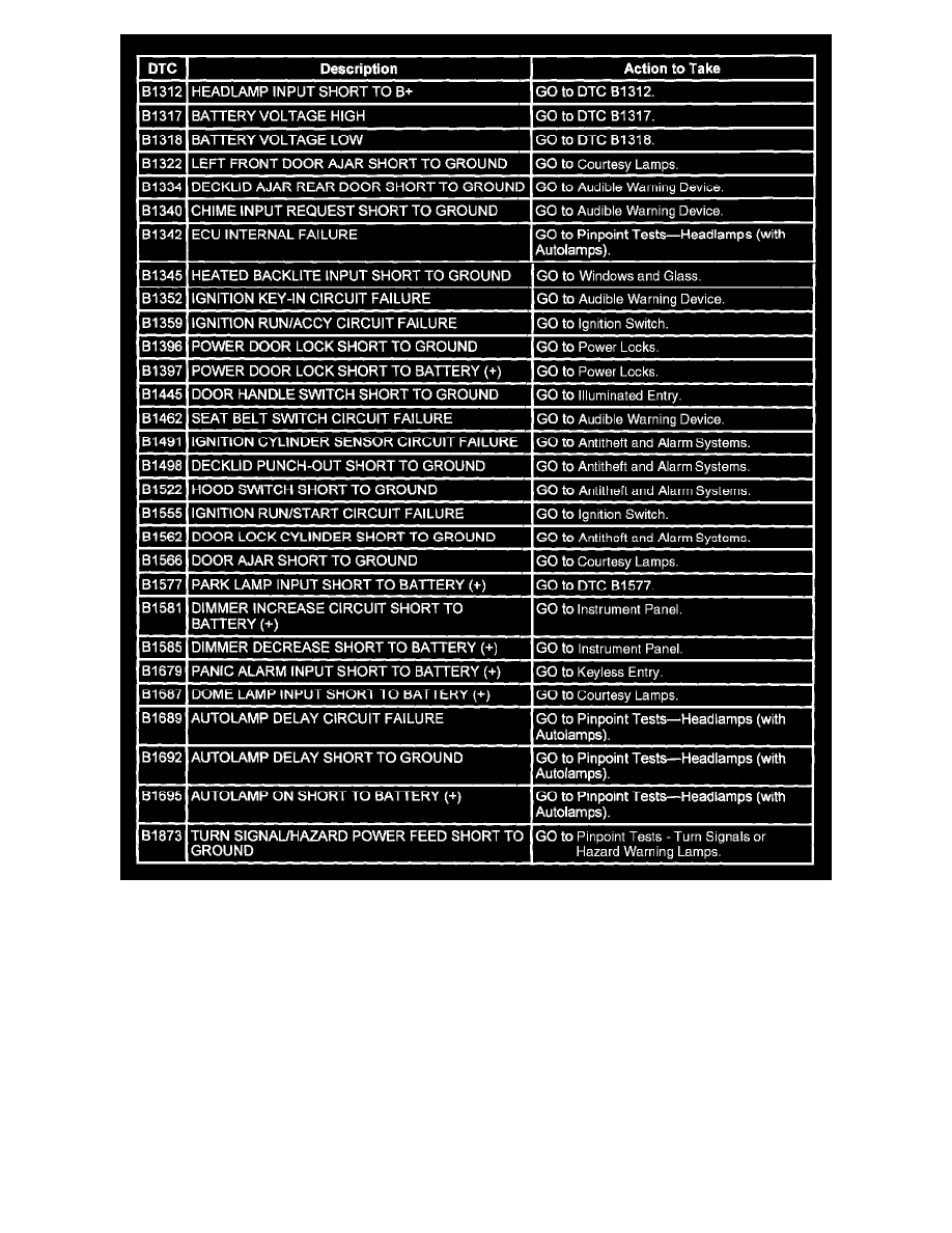 Ford Workshop Service and Repair Manuals > Crown Victoria V8-4.6L SOHC ...