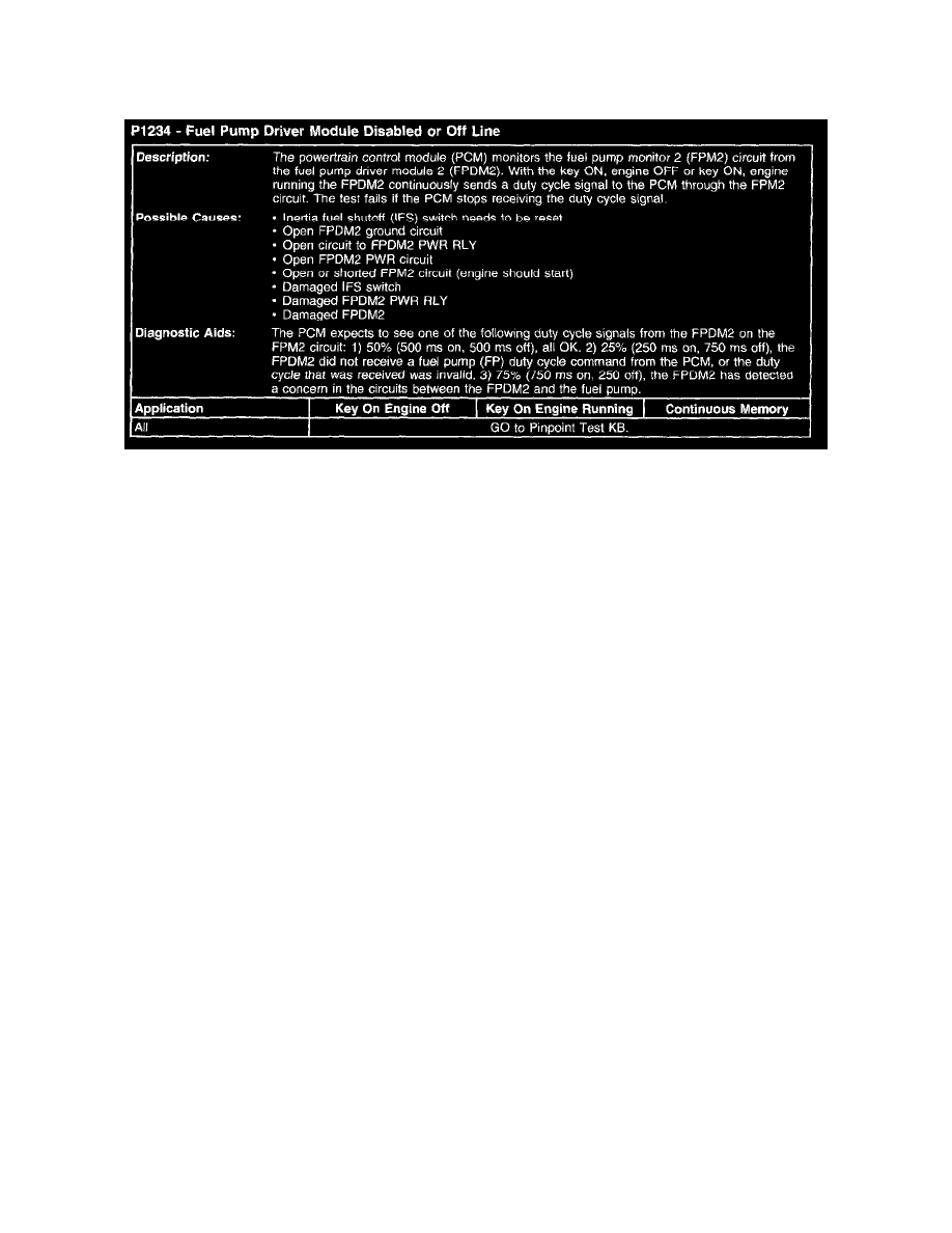 Ford Workshop Service and Repair Manuals > Crown Victoria V8-4.6L VIN V ...