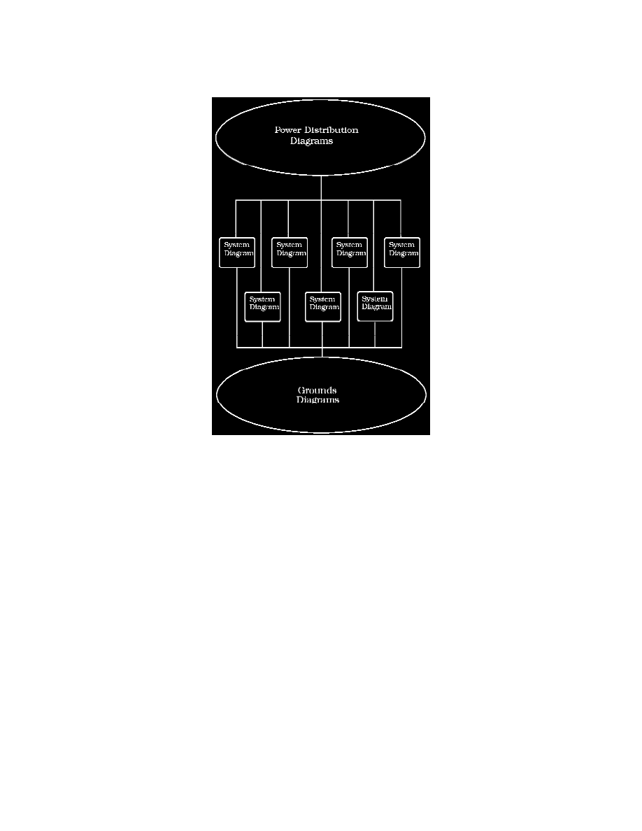 2005 Ford e250 manual #9