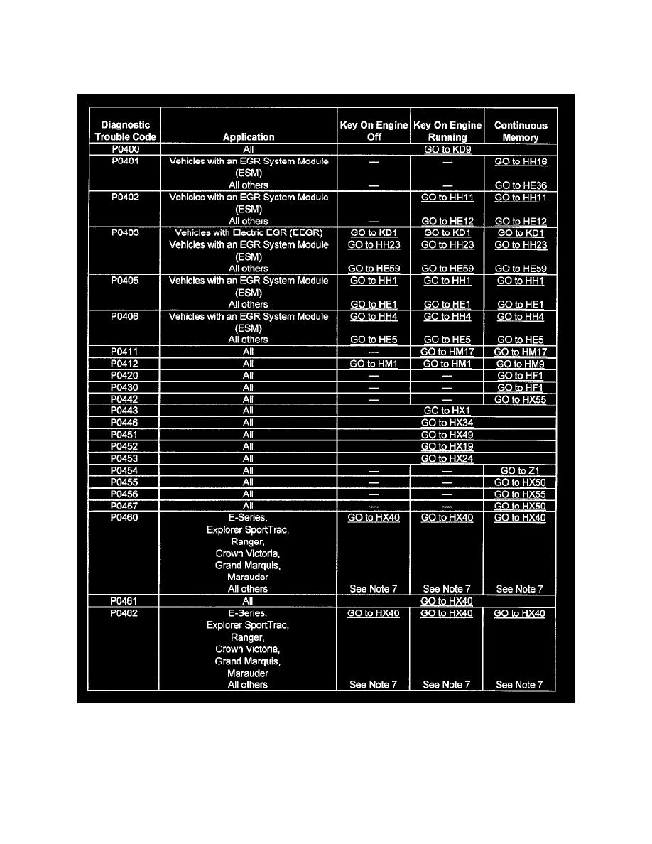Ford e350 diagnosis #6