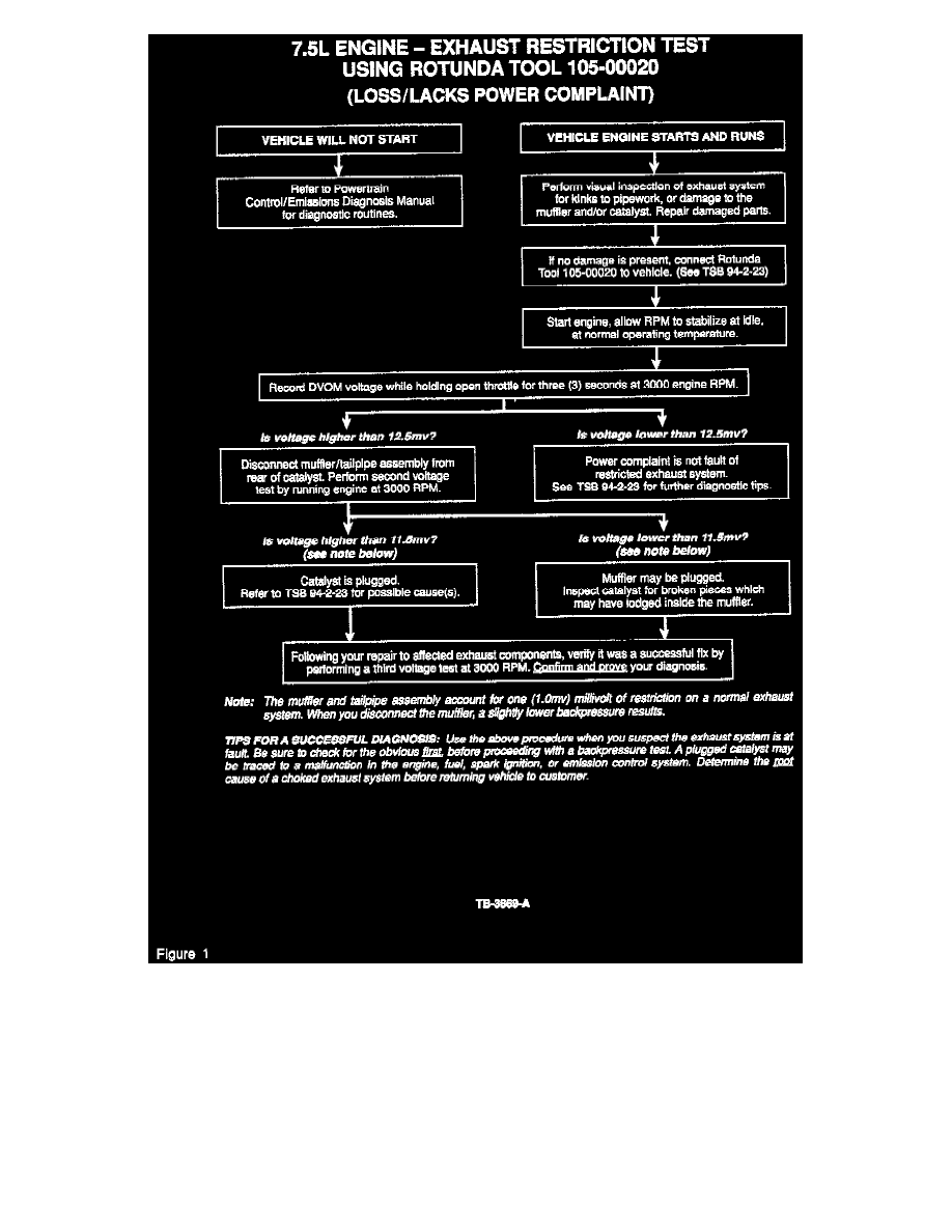 Ford Workshop Manuals > E 350 Van V8-460 7.5L VIN L 4-BBL (1987