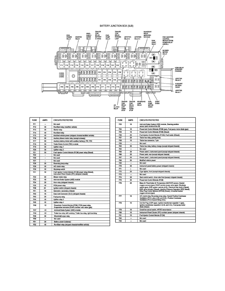 Power and Ground Distribution > Fuse > Component Information > Locations >  Battery Junction Box