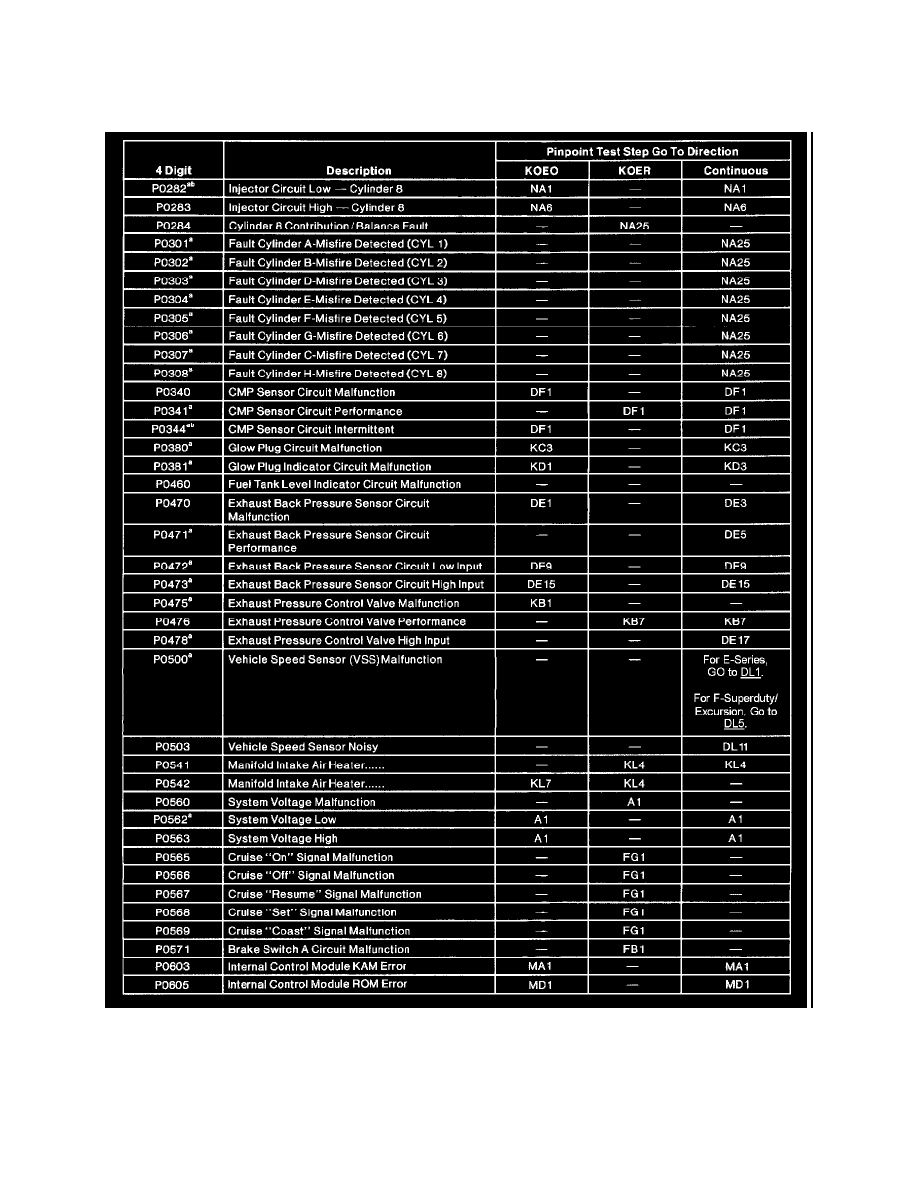 ford engine codes po302 ford engine codes po302