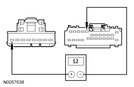 Yes GO to P4 . No REPAIR the affected circuit. REPEAT the self-test. CLEAR the D