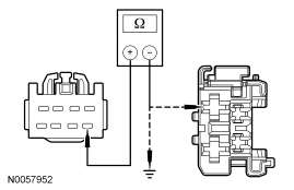 Yes GO to K8 . No REPAIR the circuit. TEST the system for normal operation. DISC