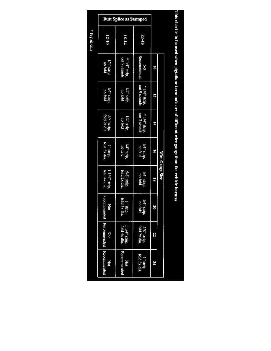 Ford Workshop Service and Repair Manuals > Edge FWD V6-3.5L (2007
