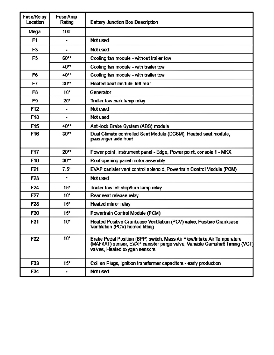 2008 Ford Edge Fuse Panel Diagram