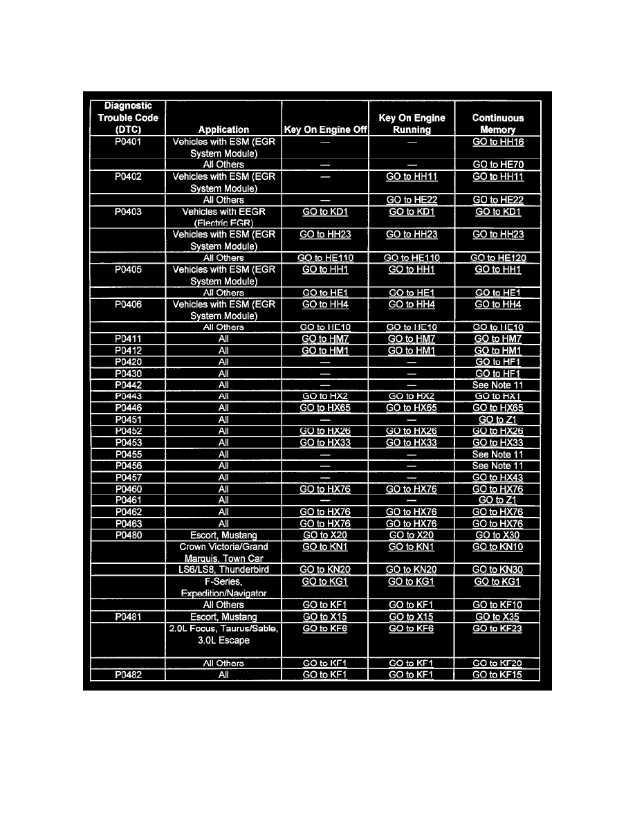 2003 Ford escape diagnostic codes