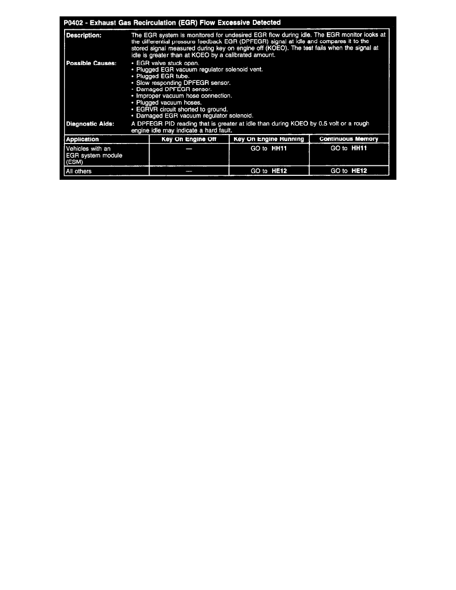 Dtc p0400 ford