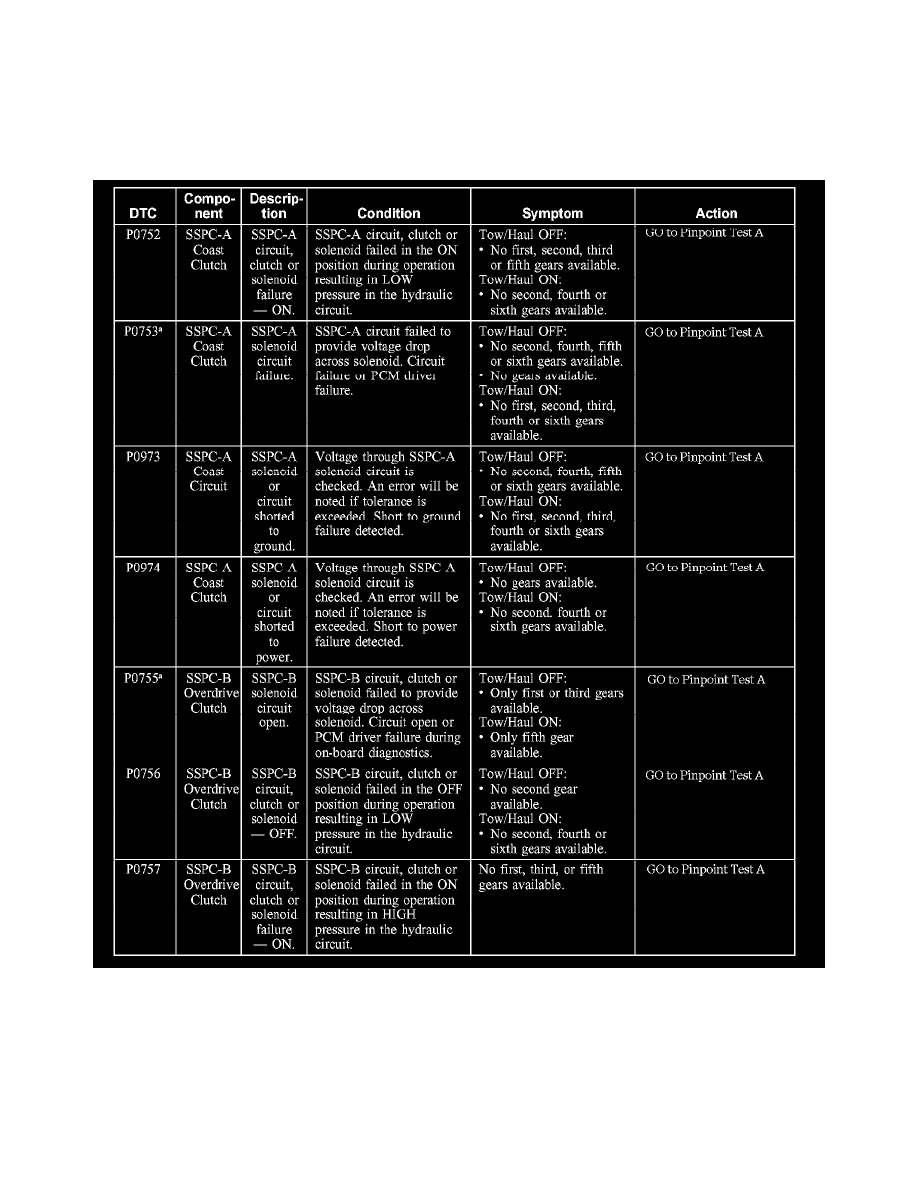 2004 Ford escape workshop manual #4