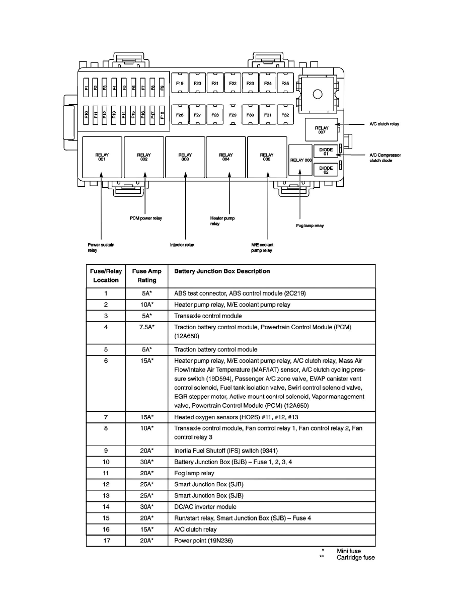 Ford Service and Repair Manuals > Escape 4WD L42.3L VIN H