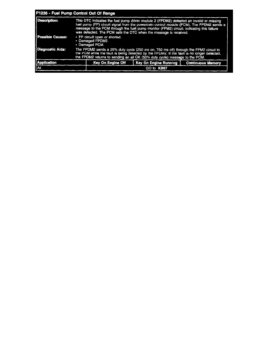 P1238 Code Ford Workshop Service and Repair Manuals > Escape 4WD L4-2.3L VIN H ...